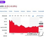 머스크 증권사기 혐의 재판 시작, 테슬라 2.06% 하락(상보)