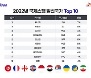 '216·33·995' 낯선 부재중 전화…튀니지서 걸려온 '국제 스팸'