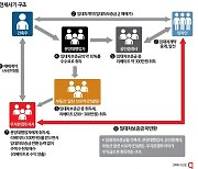 [전세사기 실태추적]⑪ 전세사기범, 그들은 누구인가