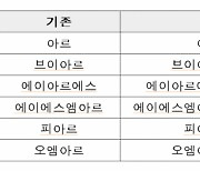 영문자 'R(r)' 한글표기 '아르'·'알' 복수 인정