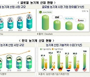 "200조 세계 농기계 시장서 한국 비중 1%…융복합 R&D 지원 필요"