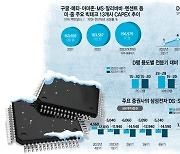 [스페셜리포트] "메모리, 하반기도 혹한기" 삼성·SK하이닉스 실적 빨간불