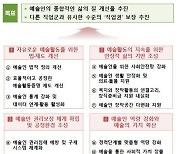 공정하고 사각지대 없는 예술인 복지안전망 마련