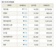 [fnRASSI]장마감, 코스닥 하락 종목(어반리튬 -17.6% ↓)