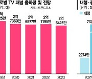 ‘초격차’ 기회잡은 디스플레이… 애플발 ‘탈탄소 리스크’ 복병