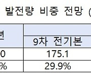 [사실은 이렇습니다] 정부 탄소중립 정책 ‘백스텝’? 사실 아니다