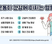 [국가건강정보포털 건강정보] 1월 ① 노인 겨울철 건강관리