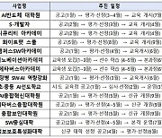 올해 디지털 인재 양성에 4537억 원 투입…전년대비 500억 원 ↑