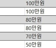 셋째아 낳으면 1천만원…‘우리지역에서 아이를 낳으세요’