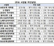 과기정통부, 올해 디지털 인재양성 4537억원 투입