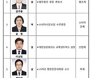 개인정보위, 자율규제협의회 민간위원 5명 위촉