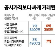 공시가격보다 하락한 급매물…작년 794건 거래, 충북이 최다