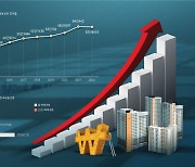[부동산 INSIGHT] 미분양 속출 ‘무쓸모’ 청약통장…고금리 부담 ‘영끌족’ 한숨