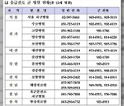 군 병원·보훈병원, 설 연휴 기간 응급 구조·진료 지원