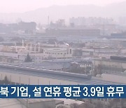 경북 기업, 설 연휴 평균 3.9일 휴무