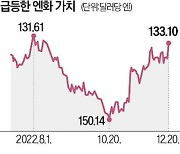 급격한 엔저·高물가 못견딘 日…10년 고수한 '금융완화' 결국 수정