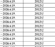 혁신형 제약기업 47곳 선정…큐리언트·지아이이노베이션 등 추가