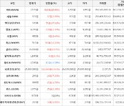 가상화폐 카바 상승세... 전일대비 +18.98%