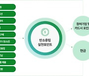 카페서 다회용기 사용, 일회용컵 반환하면 현금 같은 ‘탄소중립 포인트’ 지급