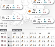 2023년 1월 20일 아침까지 눈 또는 비…강풍에 체감온도 뚝[오늘의 날씨]