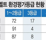 식량안보 이슈에… 그린벨트 해제 쉽지않을 듯