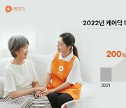 케어닥, 지난해 전년 대비 매출 200% 상승..올해 150억 목표