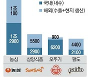 '불닭볶음면 대박' 삼양식품 10년만에 라면업계 2위 탈환