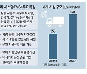 자율주행시대 FMS 뛰어드는 모빌리티업계