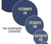 1분기 만기도래 부동산PF 38조 '불씨'