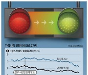 "조단위 뭉칫돈 들어온다"… SK·롯데·다올 자금압박 벗어나