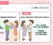 설 직후 약 25만명 '첫 부모급여' 받는다…월 최대 70만원