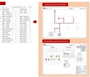 YURA Releases New Work Instructions Software ‘CADvizor WORK’