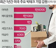 경기 침체에… 美 빅테크 기업들 ‘칼바람’