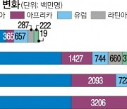 ①인구 양극화②대체 공장 찾기③인재 유치전… 글로벌 가치관 대변화