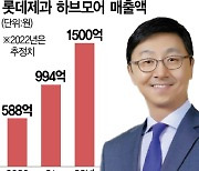 이창엽표 글로벌 마케팅 시동···롯데제과, 인도에 700억 투자