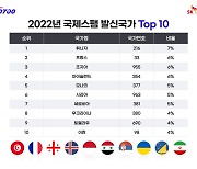 216·33·995·354·377 번호 부재중 전화···콜백하면 '낭패' 주의