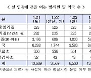 설 연휴 문 연 병원은 포털에 '명절병원' 검색하면 확인 가능