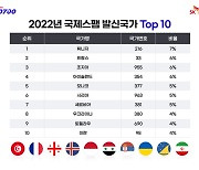 부재중 번호 찍힌 216·33·995·354·377…콜백하면 ‘낭패’