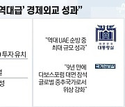 ‘38조 세일즈 보따리’ 들고 ‘영업사원 尹’ 내일 온다