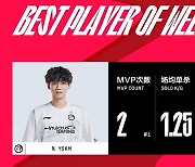 [LPL] '홍콩 더샤이'...IG 'YSKM', 1주 차 최우수-신인 싹쓸이