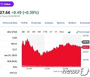 테슬라 1.25%-루시드 8.70% 전기차 일제 하락(종합)