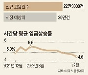 [WEEKLY BIZ] 침체전망 쏟아지던 美에… ‘연착륙 낙관론’ 솔솔