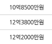 서울 암사동 강동롯데캐슬퍼스트아파트 59㎡ 8억6500만원에 거래