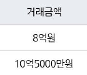 서울 상암동 상암월드컵파크9단지 84㎡ 8억원에 거래