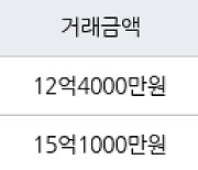 서울 옥수동 옥수파크힐스아파트 59㎡ 12억4000만원에 거래