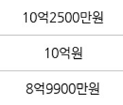 서울 강일동 고덕리엔파크2단지 59㎡ 7억3500만원에 거래