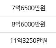 서울 가락동 가락우성1차 43㎡ 7억500만원에 거래