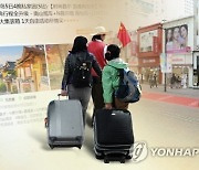 중국, 20개국에 자국민 단체여행 허용…한국은 제외