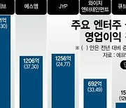 스트레이키즈·뉴진스 등 '갓기 파워' 탄탄…상승세 탄 엔터株 담아볼까