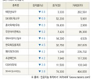 [fnRASSI]장마감, 거래소 하락 종목(태양금속우 -8.8% ↓)